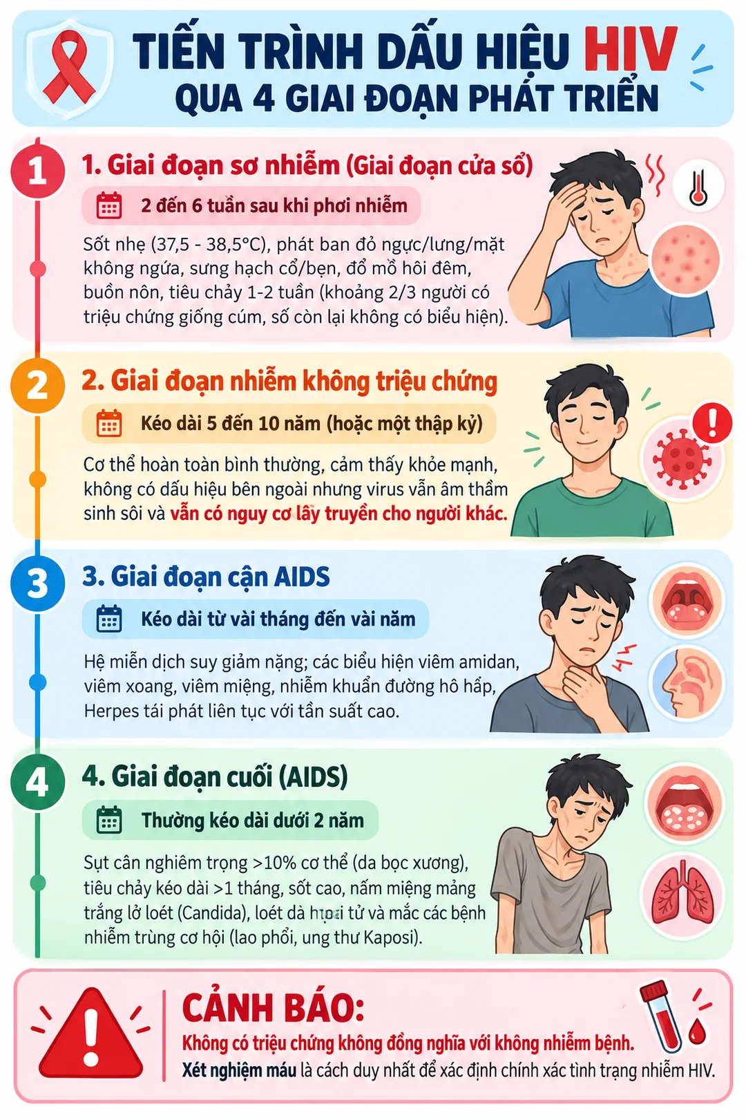 dấu hiệu bị hiv
